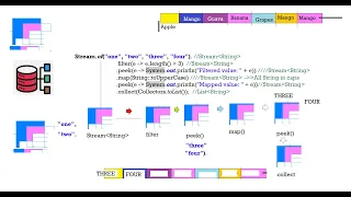 Java8 - Functional Interface Method References Stream API-Day-3