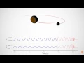 Simulation of GW170104