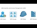 AWS IAM Explained Users Groups Programmatic Access Full Walkthrough
