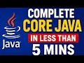 Quick Reference Cheat Sheet on Core JAVA