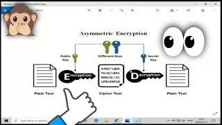 Encryption What it is How it works and Practical examples Python XOR encryption AES encryption