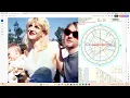 ASTRO DEATH CHART - Kurt Cobain