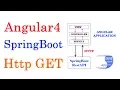 How to use Angular Http Client to fetch Data from SpringBoot RestAPI - Angular 4
