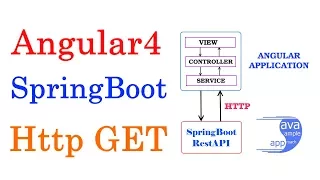 How to use Angular Http Client to fetch Data from SpringBoot RestAPI - Angular 4