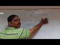 RECTANGULAR SIGNAL AND TRIANGULAR SIGNAL by BRAJA SIR 15