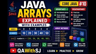 Java Arrays in One Arrays Explained with Examples Array Methods Core Java Tutorial