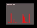 Experiments in Processing - Music visualisation