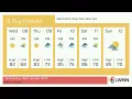 Weather in Manhattan New York New York - Wednesday Jul 08 2026
