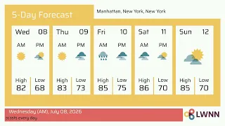 Weather in Manhattan New York New York - Wednesday Jul 08 2026