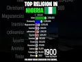Download Lagu Top Religion in Nigeria (F-R Of Nigeria) 1900 - 2022 (Population wise) | #Shorts #islam #christian