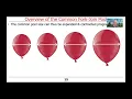 Maximizing Processor Core Utilization with the Java Common Fork-Join Pool