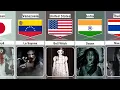 Download Lagu Ghosts From Different Countries