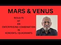 Class - 596 Results of Mars Venus Conjunction in the Kendra s Quadrants