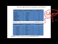 Distributed DBMS Lab Practical Lab Lecture