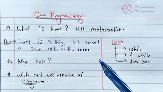 C Loops Learn Coding