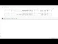 Show the percentage off Null Values Every Column in Dataframe Python