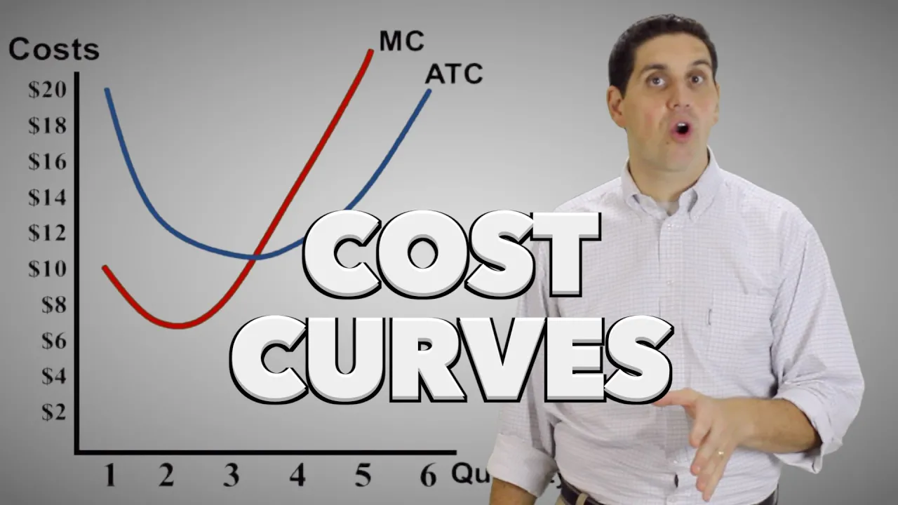Microeconomic Cost Curves (Old Version) MC, ATC, AVC, and AFC