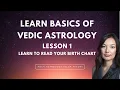 Vedic Astrology 101 Learn to read your birth chart Basics of Vedic Astrology