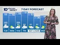 Columbus Ohio weather forecast for Jan 6 2026 On and off showers Tuesday