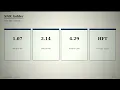 Ep05 CLT the Square-Root Rule z-scores for hot windows Financial AI Remastered