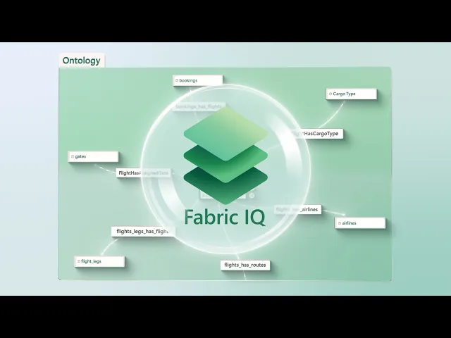 Video: Operations Context for AI | Ontology in Fabric IQ