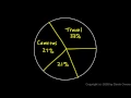 Prealgebra 9 1c - Creating a Circle Graph