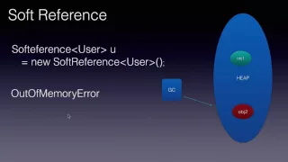 Java Weak Reference and Soft References