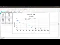 How to Graph Kinetics Data With LibreOffice Calc