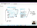 Solution Of Maze Path Problem in Hindi Recursion Series