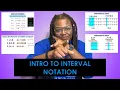 Intro to Interval Notation