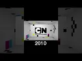 Cartoon Network Evolution 1992-2023