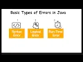 Types of Errors in Java Beginner Java Programming
