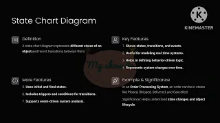 L 10 Behavioral Modeling Class Interaction State chart Implementation Component deployment Diagram