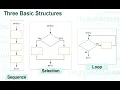 PLD Understanding the Three Basic Structures of Programming Logic V15