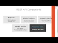 Microsoft Azure Cognitive Services Bing Web Search API Course