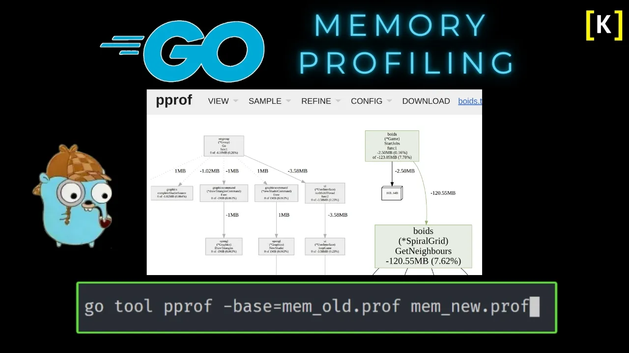 How to do Memory Profiling in Go? Intro to PPROF (Part 1).
