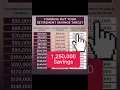 The 4 Rule for Retirement Wit rawals