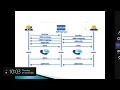 SIP Protocol Explained experiencednetworking Guide for VoIP Collaboration