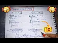 Ques1 Programming Gate 2020 Pyq