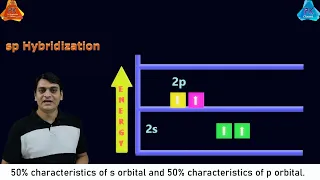 Download Part 2: sp Hybridization with Examples (Animation) MP3