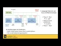 Lecture 21 - Grounding DINO Marrying DINO with Grounded Pre-Training for Open-Set Object Detection