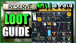 In Depth Reserve loot guide - Tarkov PvE