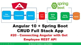 Angular Spring Boot CRUD Full Stack App - 20
