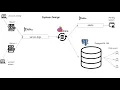 data engineering project - stream edition