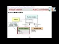 Java Android Concurrency The Monitor Object Pattern Part 1