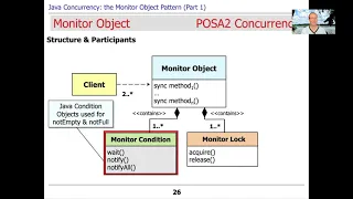 Java Android Concurrency The Monitor Object Pattern Part 1