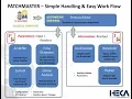 PATCHMASTER Training - How to get started