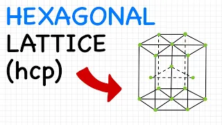 HCP Crystal Structure Explained Coordination Number English