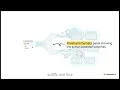 MySQL Workbench EER Diagrams Understand Any Database Schema in Under 10 Minutes