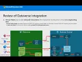 Business Central 2023 Wave 1 - What s new Virtual Table for Dataverse